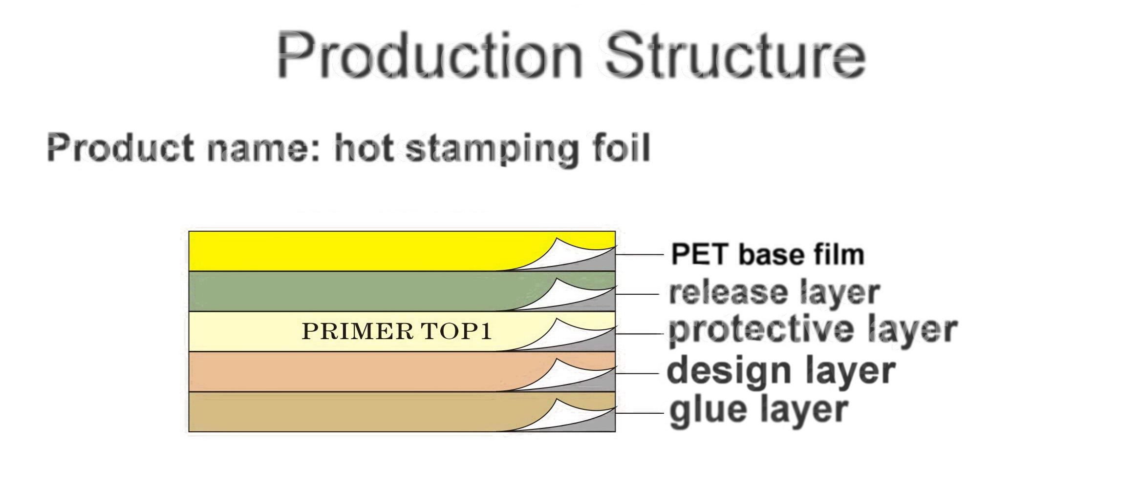 转印膜产品结构图